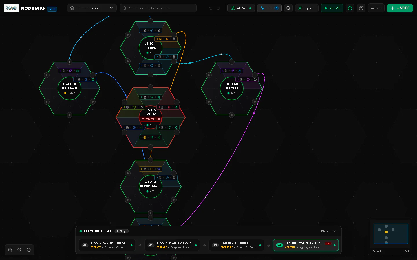 ProcessFlow node map of hexagon process nodes connected around an integrator hub with an execution trail